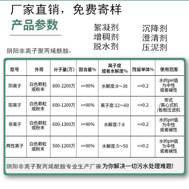 �y(c��)ԇ�(y��ng)�x�Ӿ۱�ϩ������Ͷ����