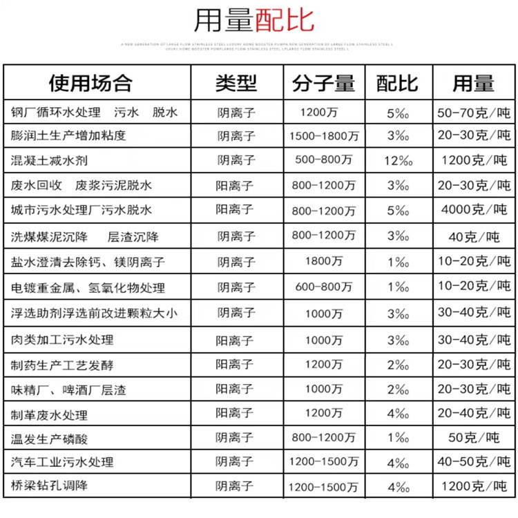 �y(c��)ԇ�(y��ng)�x�Ӿ۱�ϩ������Ͷ����